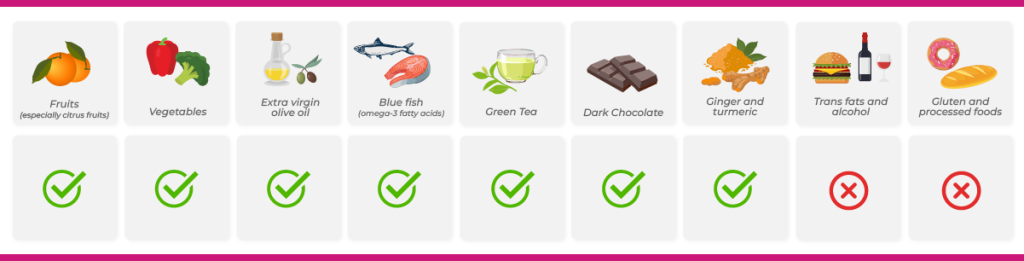 food table for endometriosis